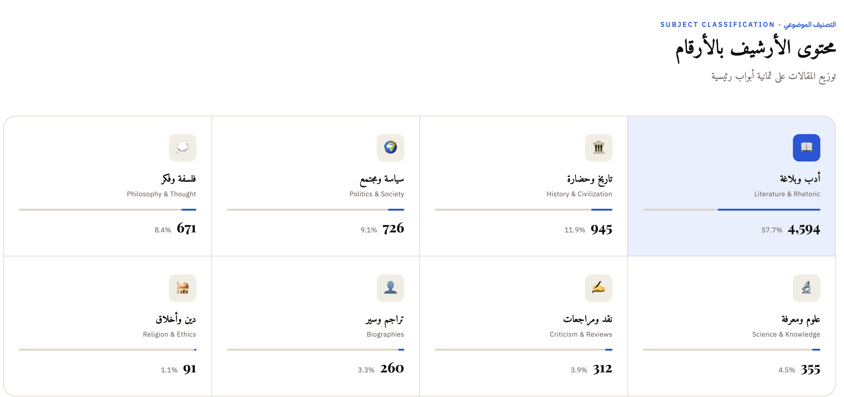 Browsing by main sections