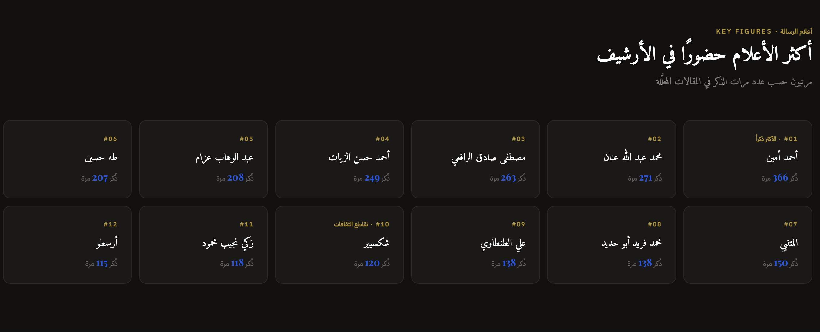 Author-level classification