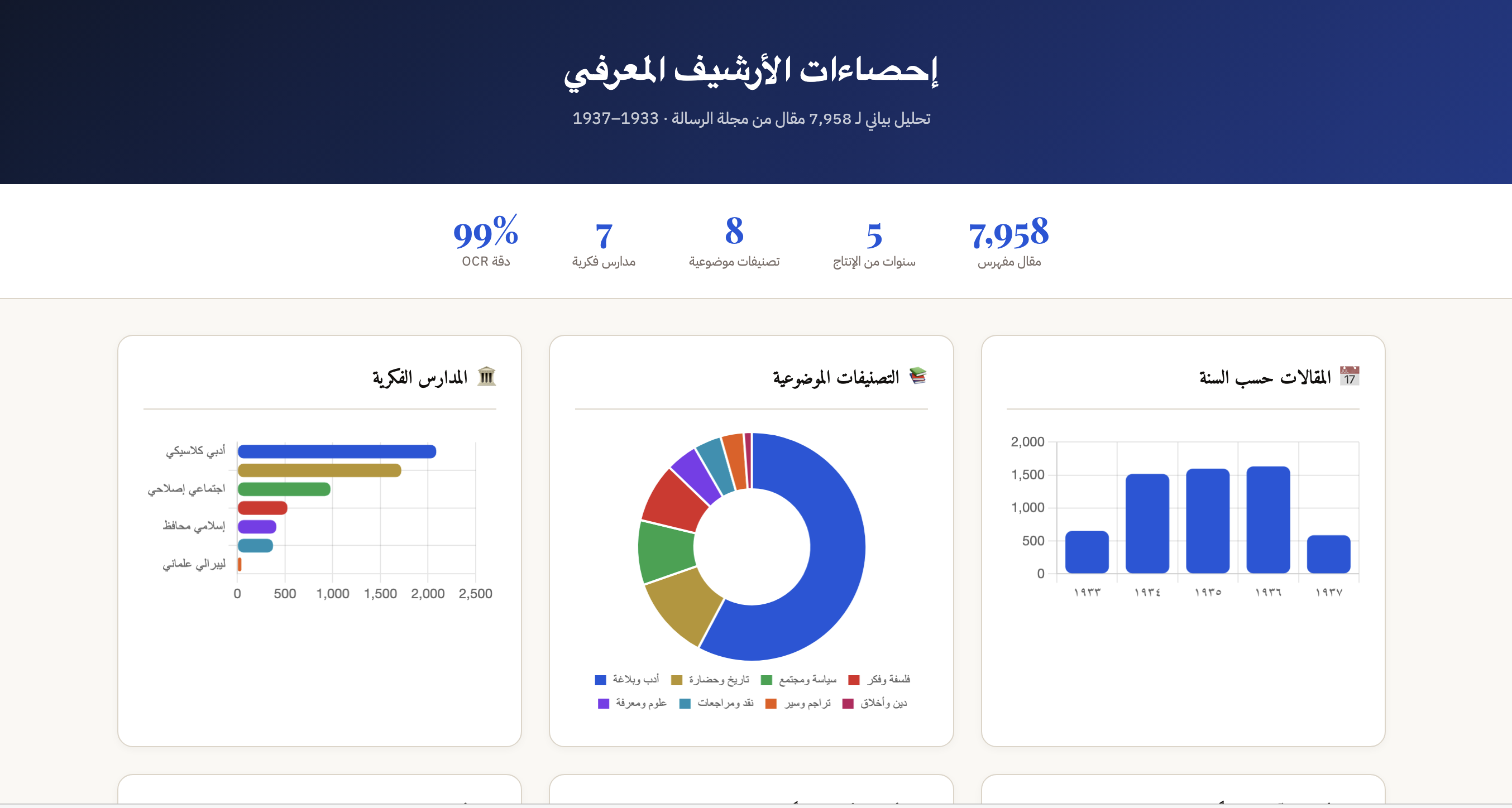 Archive insights - overview